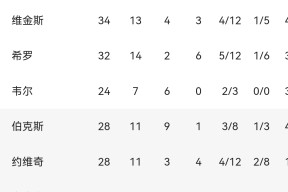 南宫体育-转折点俄克拉荷马雷霆强势反弹，国王杯赛前攻防权衡，球迷炸锅，资深球员宣示担当的简单介绍